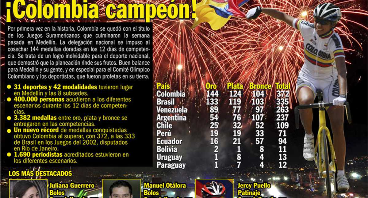 ¡Colombia campeón!