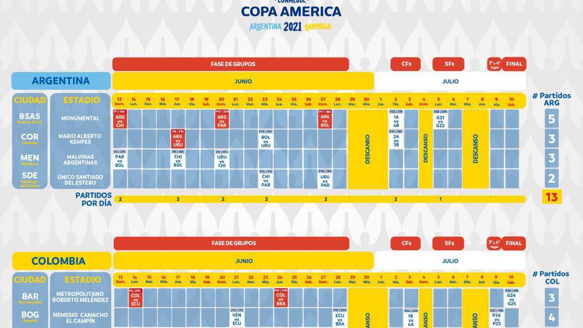 Copa America 2021 Estas Serian Las Nuevas Ciudades En Las Que Se Disputaria La Competencia Si Se Hace 100 En Colombia