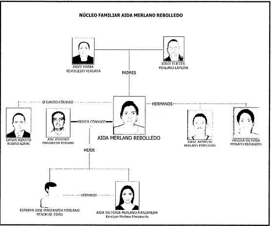 Aida Merlano | Este fue el papel de los hijos de la excongresista en su  plan de fuga