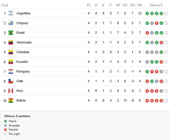 Frenó a Argentina! Uruguay se llevó el triunfo en el clásico del Río de la  Plata, deportes hoy