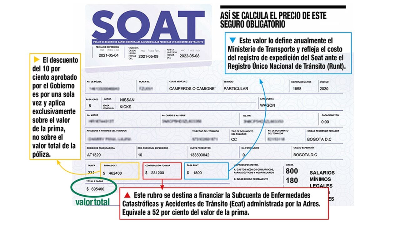 SOAT