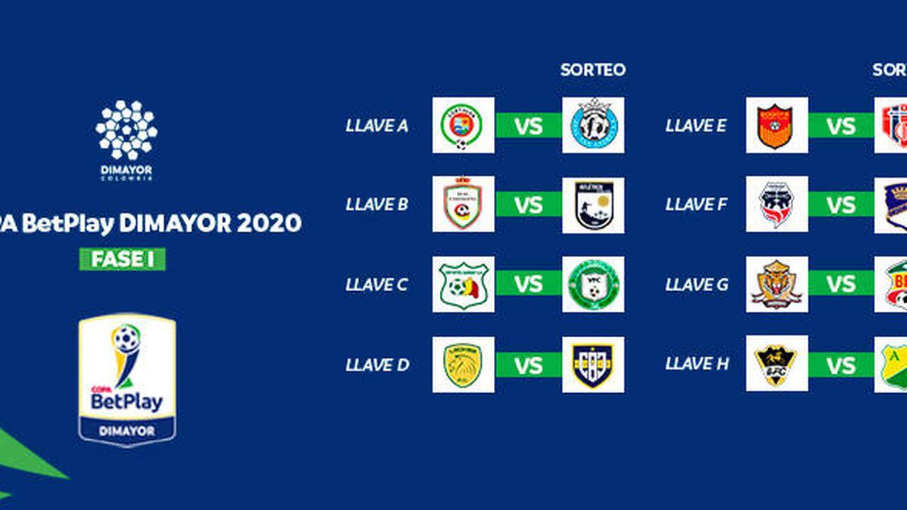 Mundial de Clubes 2020: llaves y enfrentamientos definidos del torneo - FOTO