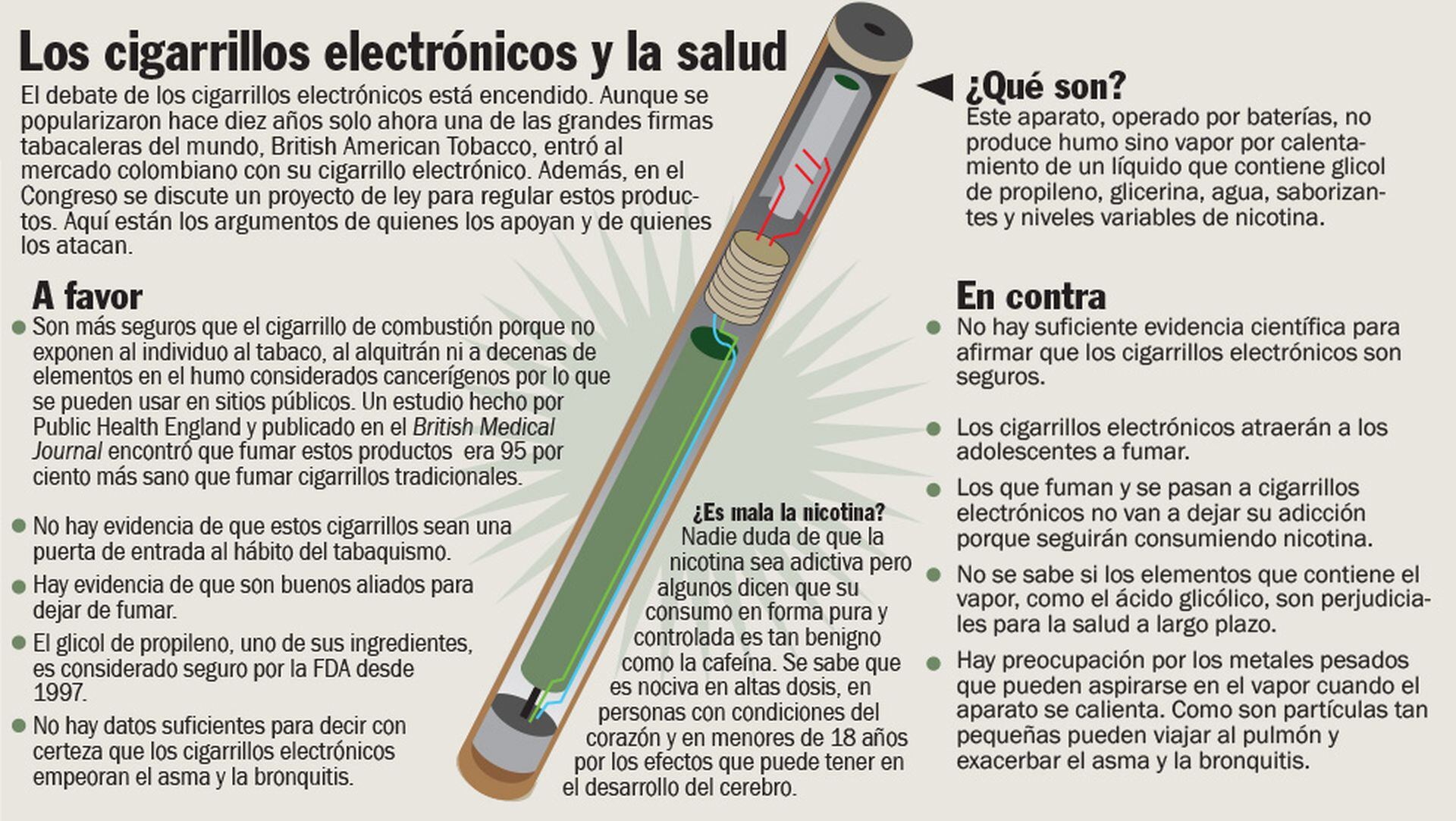 Debate: ¿el cigarrillo electrónico realmente salva vidas?, TECNOLOGIA