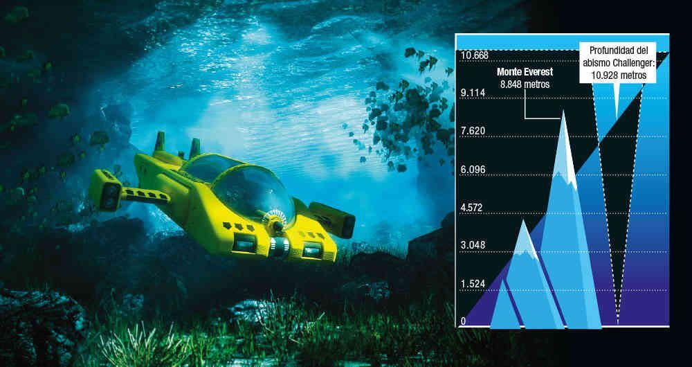 James Cameron y su descenso al punto más profundo del océano