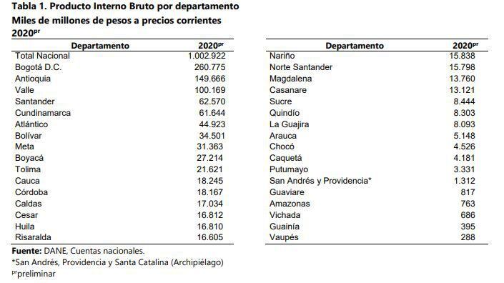 Países que tienen el mismo PIB que los estados de Estados Unidos - Fenalco  Antioquia