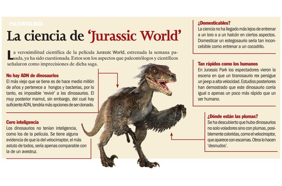 La ciencia de 'Jurassic World'