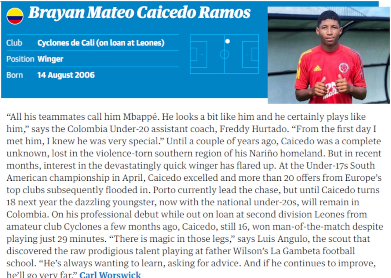 Bryan Mateo Caicedo Ramos, promesa colombiana destacada por The Guardian.