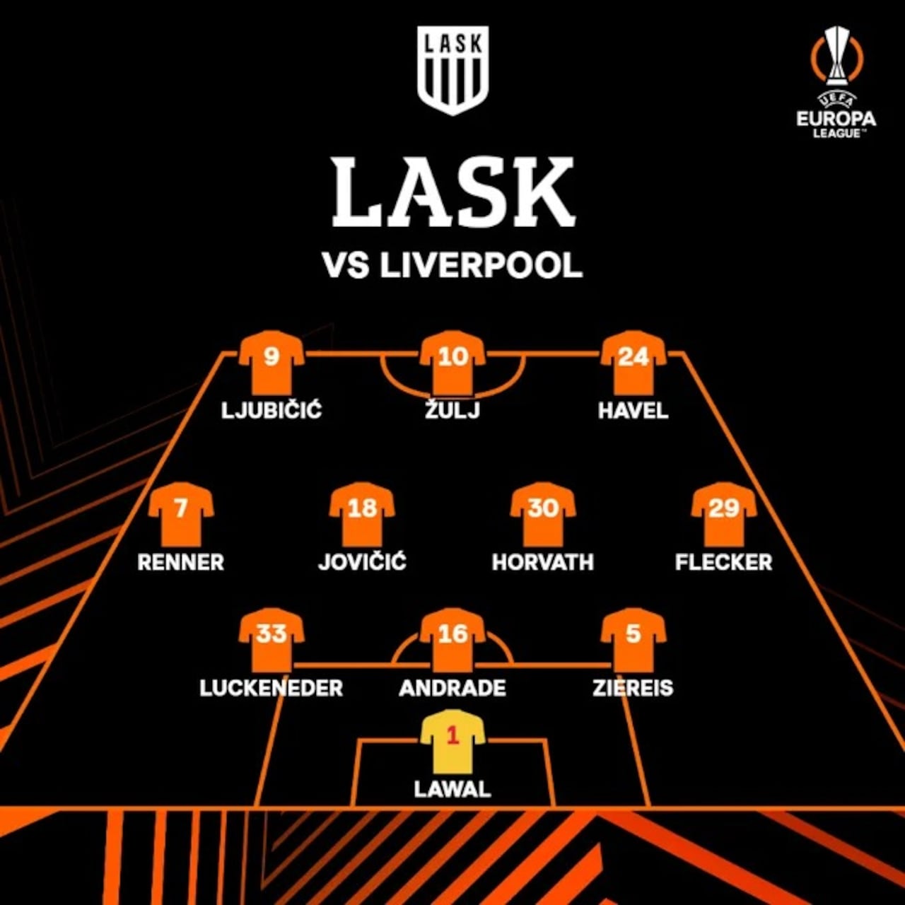 LAZK Linz eligió esta formación ante Liverpool.