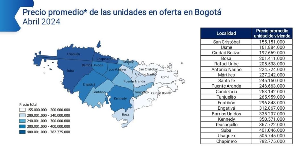 Camacol hace el mapeo de la oferta de vivienda en Bogotá