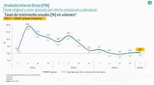 Crecimientos económicos en Colombia, por trimestres.