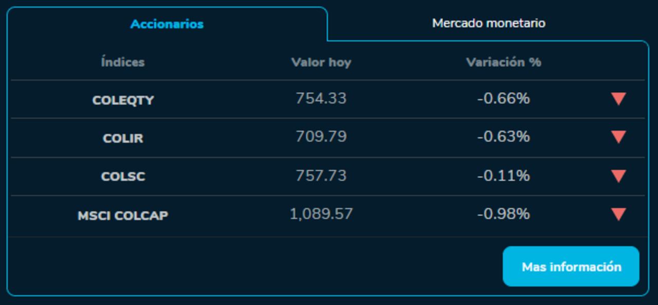 Indicadores BVC 26 de septiembre 2023