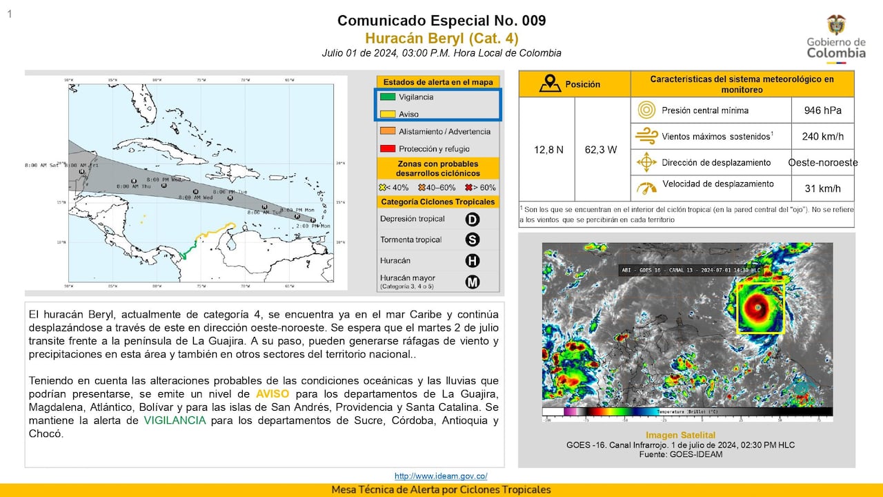 Pronóstico del Ideam para la costa Caribe colombiana frente al avance del huracán Beryl, categoría 4.