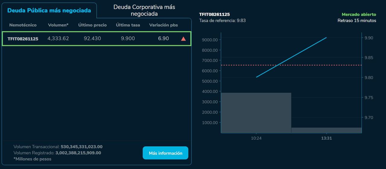 Bvcierre 30 de junio