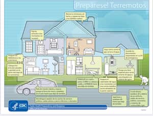 Infografía sobre terremotos. Imagen extraída de: Centro para el control y prevención de enfermedades.