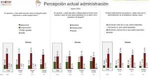 Percepción de los encuestados por Invamer en la relación con la actual administración de la alcaldesa Claudia López.