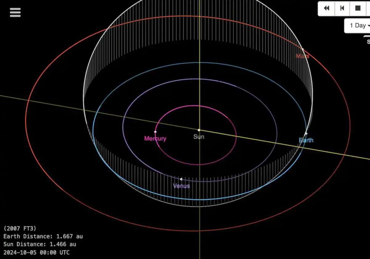 Datos de la Nasa, exponen la posición del asteroide 2007 FT3, la cual coincidirá el próximo 5 de octubre con la de la Tierra.