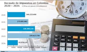 Recaudo de impuestos en Colombia 2020 - 2024

Fuente: Dian   Gráfico: El País