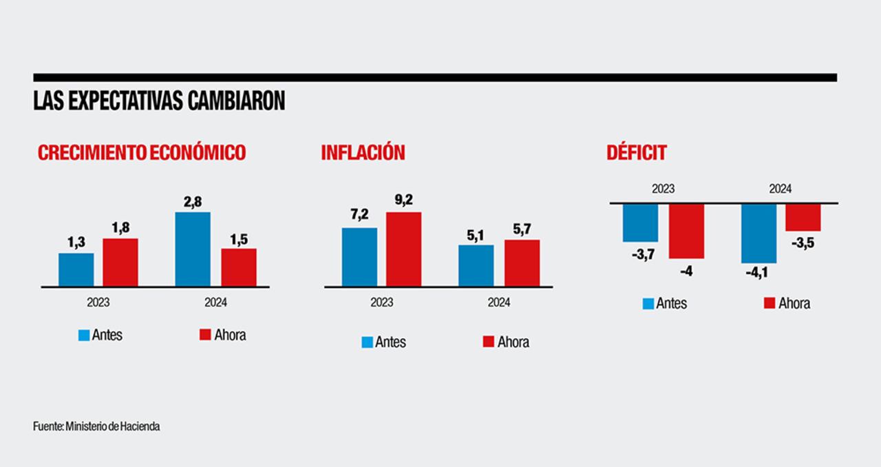 Pronósticos económicos 2023-2024