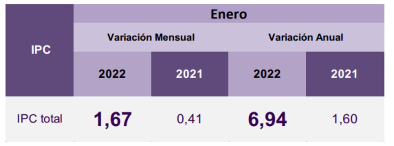 inflacion