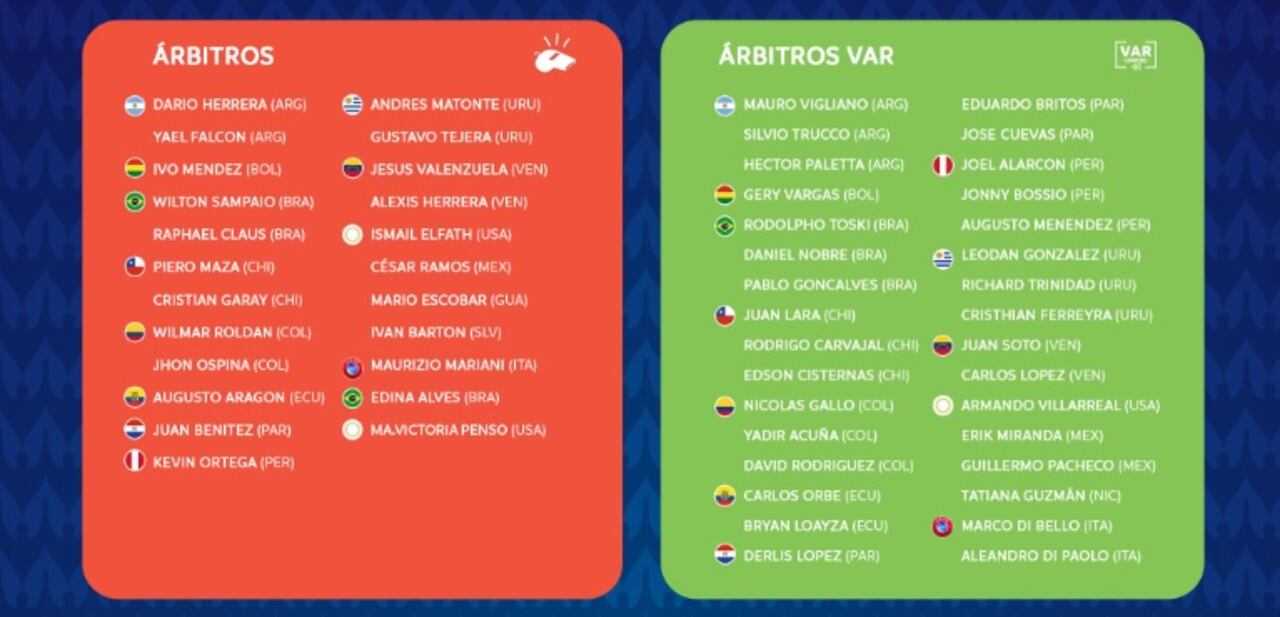 Este es el listado de los árbitros que estarán en la Copa América 2024.