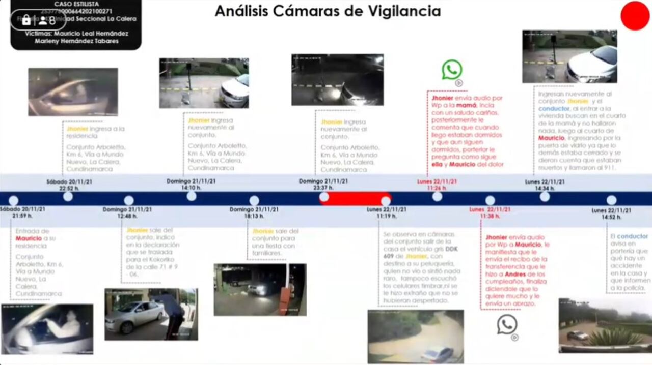 La Fiscalía hizo un relato cronológico del antes y después del crimen de Mauricio Leal y su mamá Marleny Hernández.