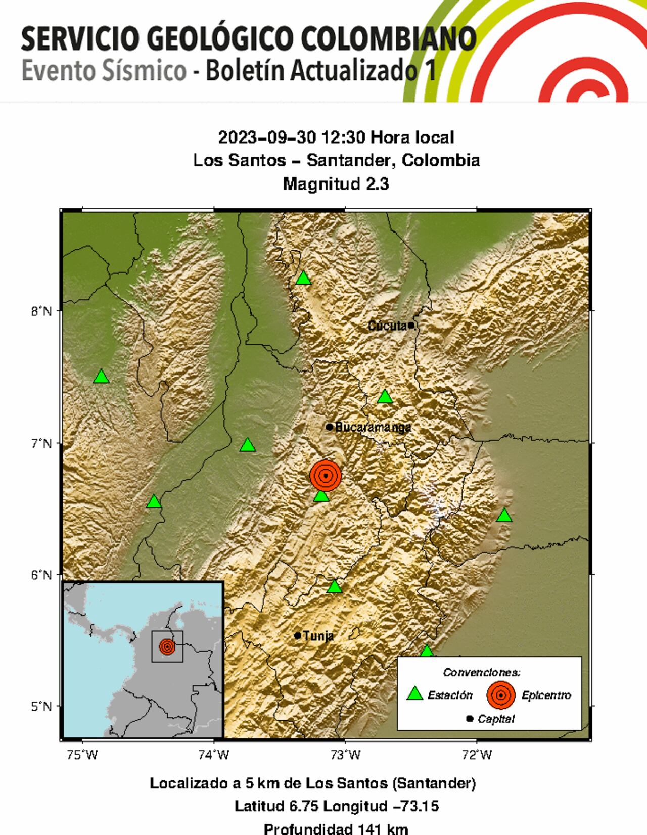 El último sismo reportado por el Servicio Geológico Colombiano fue reportado en Los Santos, Santander con una magnitud de 2.3