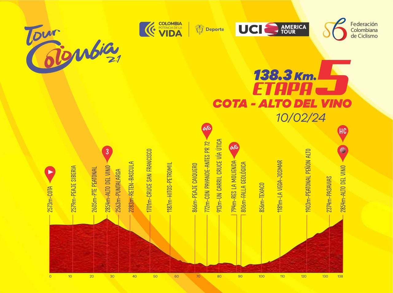 Tour Colombia 2024 Etapa 5 previa, hora y canal para ver en vivo la